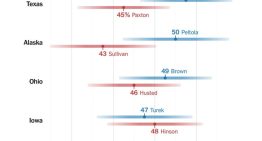 Confirman nueva encuesta en Texas: Talarico avanza y superaría a Paxton en las “midterm elections 2026”