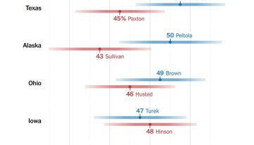 Confirman nueva encuesta en Texas: Talarico avanza y superaría a Paxton en las “midterm elections 2026”