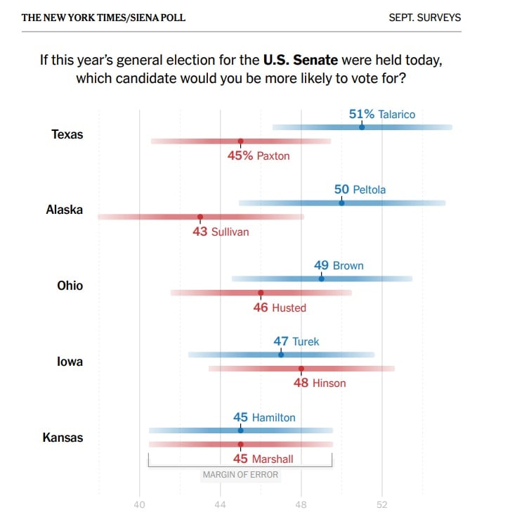 Los resultados del sondeo de The New York Times/Siena College favorecen a los demócratas