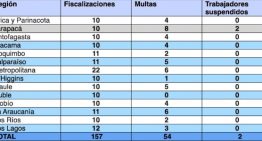 DT cursó 54 multas en fiscalizaciones de buses previas a Año Nuevo