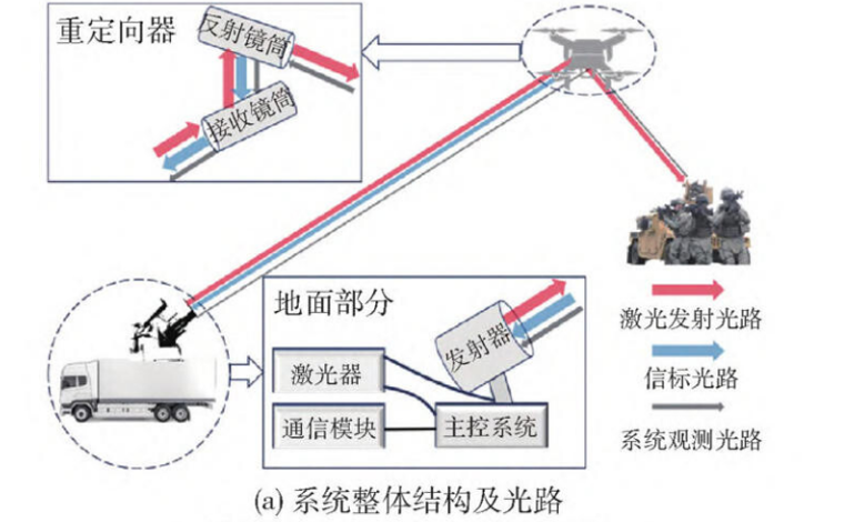 Esquema del funcionamiento de la tecnología china