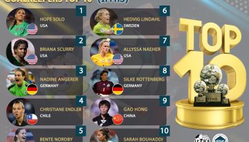 Christiane Endler entró en el top 5 de las mejores arqueras de la historia