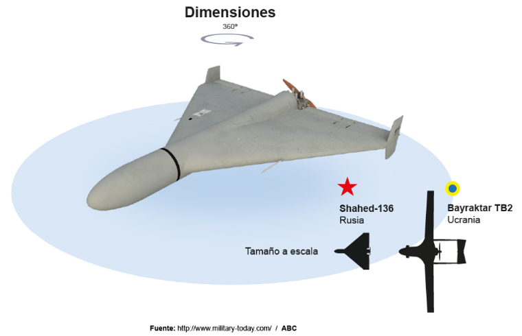 El esquema de un dron Shahed