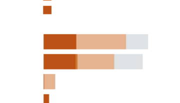 Rusia y Estados Unidos dominan el arsenal nuclear mundial