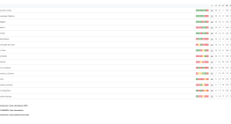 Palestino apretó lucha por copas internacionales con triunfo a Limache: mira la tabla de liga chilena