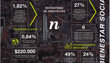 Medellín, referente mundial de innovación