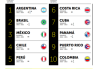 Colombia entra al top de las marcas más recordadas de la región