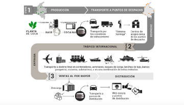 Preocupa crecimiento de disidencias y narcotráfico