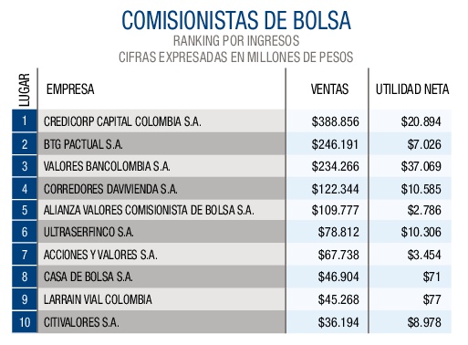 Comisionistas bolsa-001 - Colombia