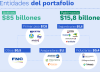 Así funcionará el Grupo Bicentenario, el conglomerado financiero estatal