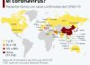 Mercados globales se derrumban por el coronavirus