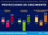 Según el FMI, la recuperación mundial será desigual e incierta
