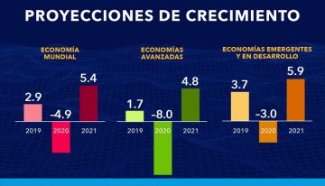 Según el FMI, la recuperación mundial será desigual e incierta