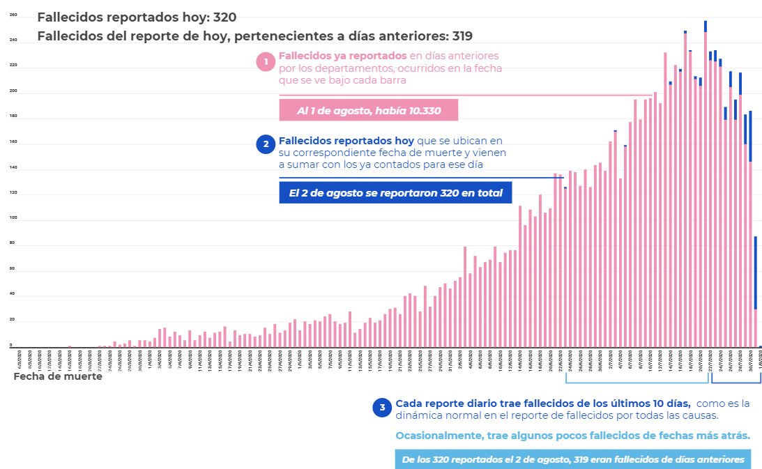 Muertes Colombia