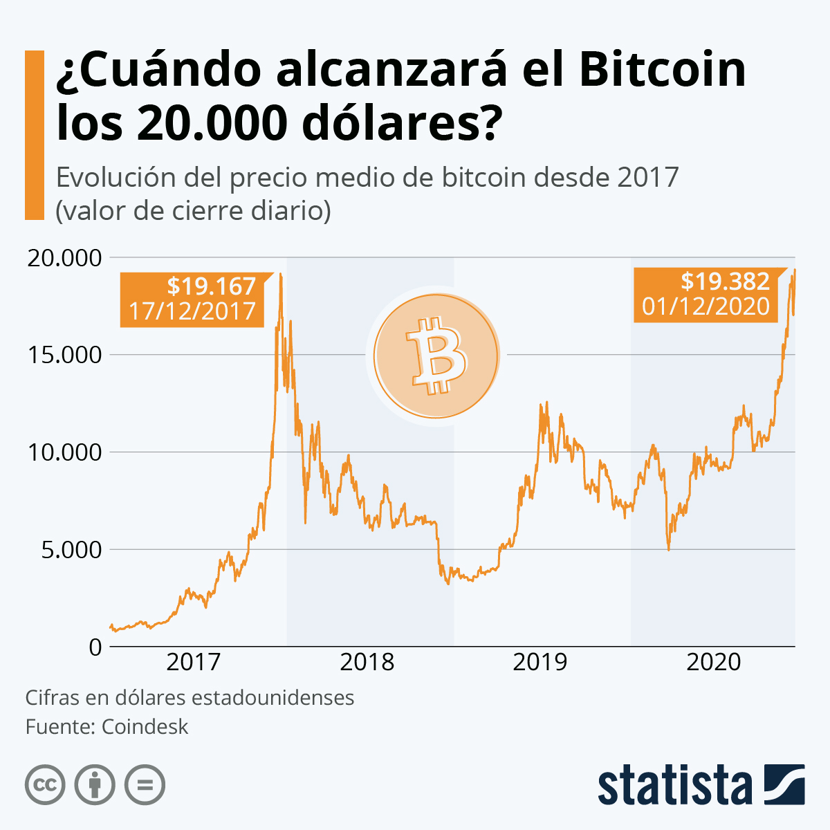 Precio bitcoin colombia btc form in 2014