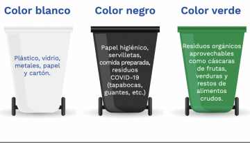 ¡Pilas! Así debe separar los residuos de basura en bolsas de colores