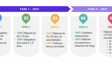 MinSalud definió hoja de ruta para la vacunación a partir de febrero