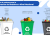 Tres recomendaciones para reciclar desde casa en el Día Mundial del Reciclaje