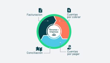 Págalo: la plataforma de pagos que le apuesta a la transformación digital de los procesos financieros