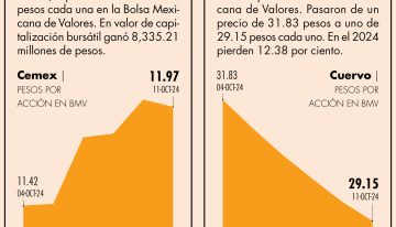 Tendencias y señales