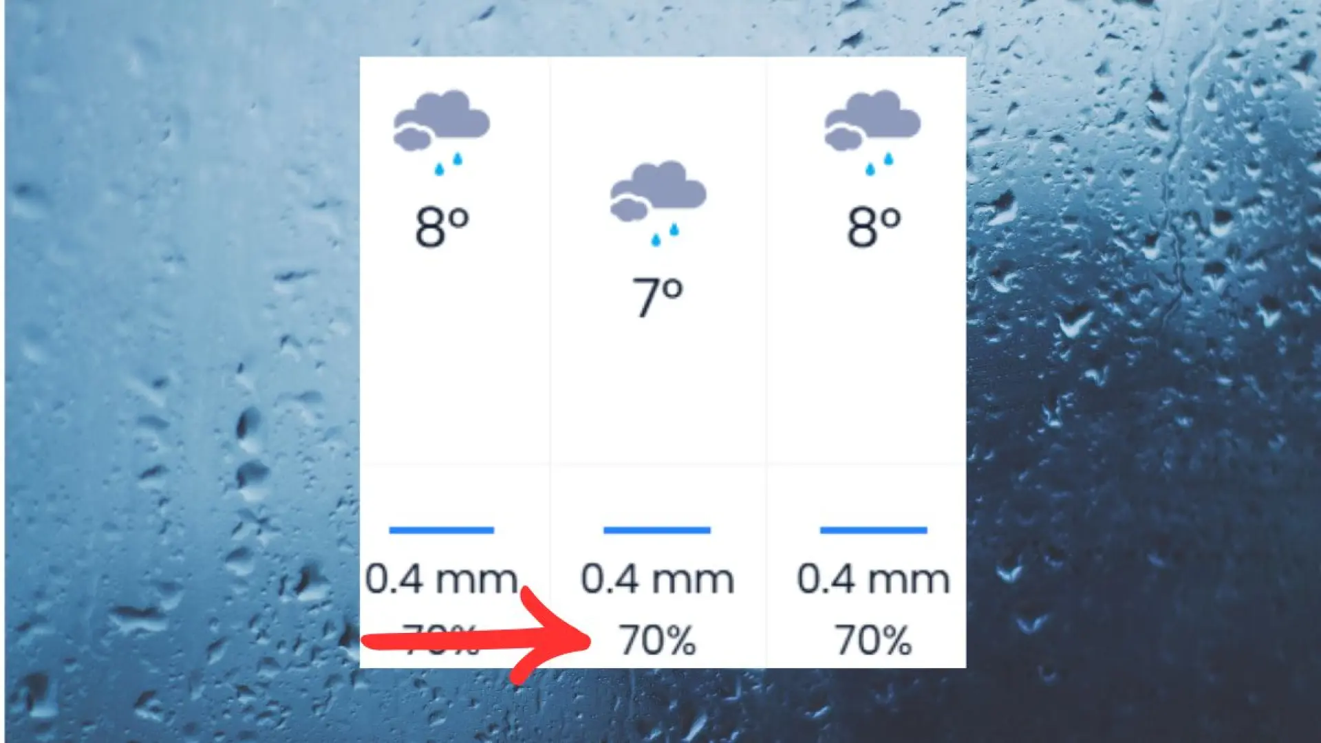 Qué significa el porcentaje de lluvia que aparece en las apps del tiempo