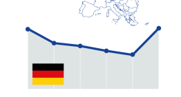 La merma de los ejércitos europeos desde el fin de la Guerra Fría