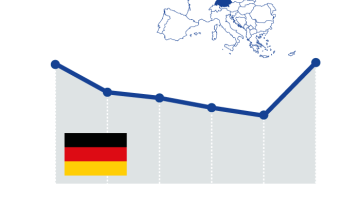 La merma de los ejércitos europeos desde el fin de la Guerra Fría