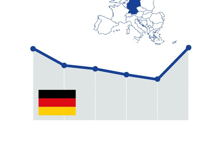 La merma de los ejércitos europeos desde el fin de la Guerra Fría