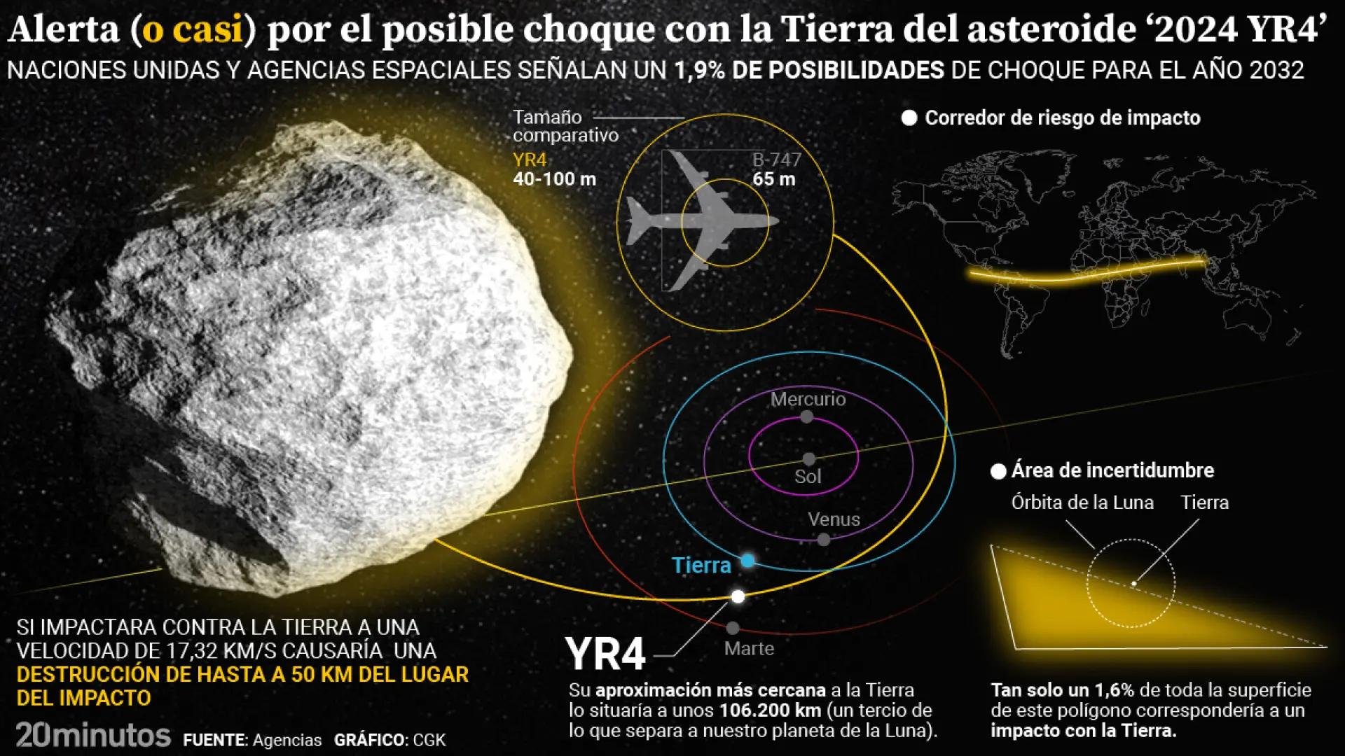 Los países donde podría impactar el asteroide 2024 YR4, según los cálculos de la NASA