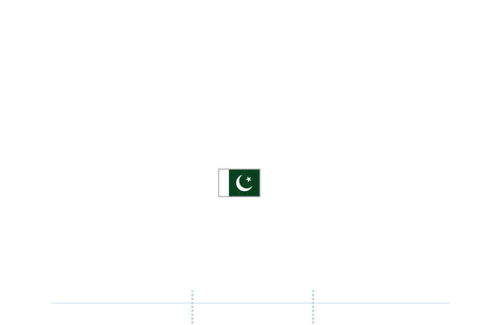 Pakistán, militarizado por China, y la India reduciendo su dependencia de Rusia: