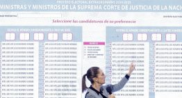 Elección de jueces en México: entre la injerencia del narco y la abstención
