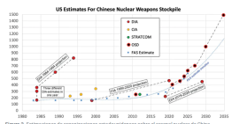 La sombra nuclear de China llega a Europa: «Pekín está expandiendo su arsenal nuclear más rápido que cualquier otro país»