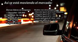 Así se mueve el mercado de vehículos usados en Colombia en 2025: Chevrolet y el Spark dominan los traspasos