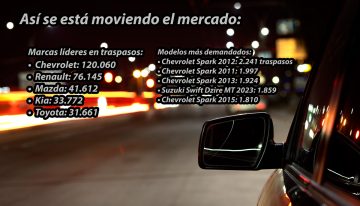 AUMENTA EL MERCADO DEL AUTO USADO EN COLOMBIA