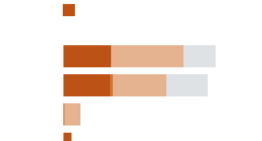 Rusia y Estados Unidos dominan el arsenal nuclear mundial Rusia y Estados Unidos dominan el arsenal nuclear mundial