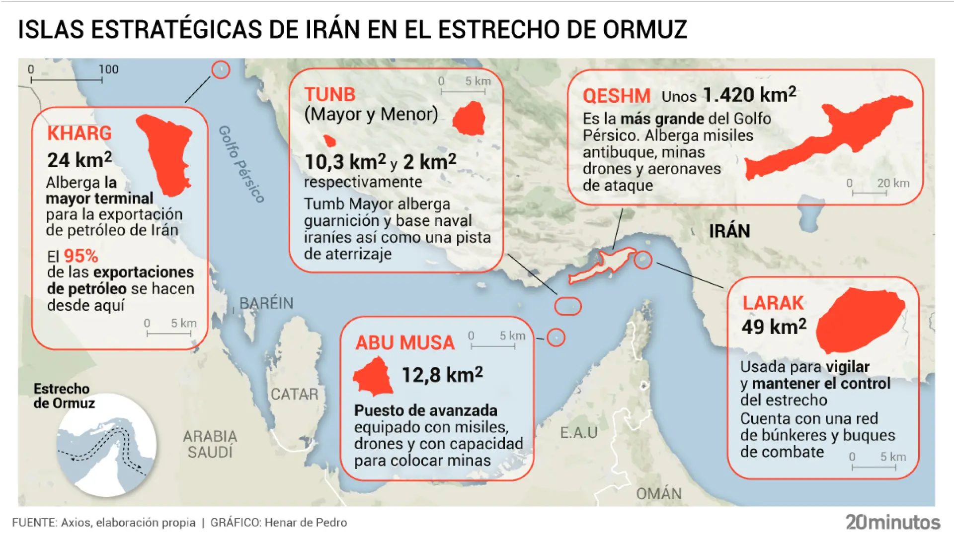 Estas son las seis islas iraníes que persigue Trump para controlar por completo el estrecho de Ormuz