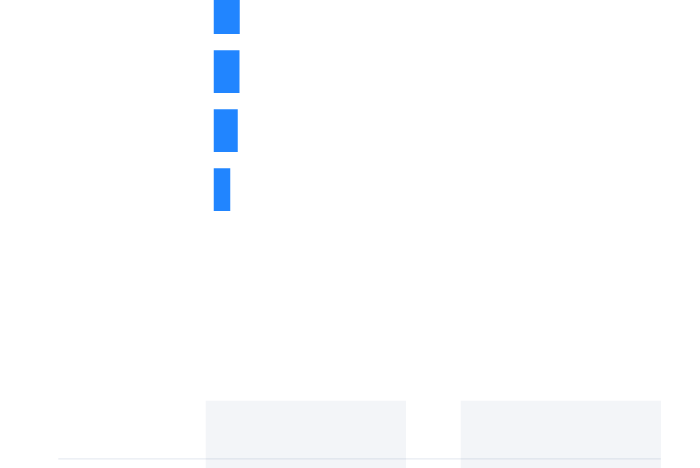 La IA favorece al PSOE y al nacionalismo cuando se le pregunta a quién votar en España