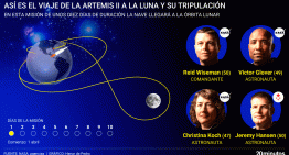 La tripulación de Artemis II de la NASA: así son los cuatro astronautas que viajan durante 10 días rumbo la Luna
