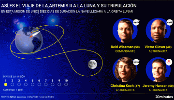 La tripulación de Artemis II de la NASA: así son los cuatro astronautas que viajan durante 10 días rumbo la Luna