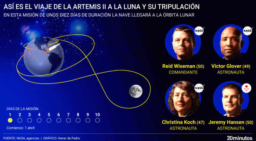 La tripulación de Artemis II de la NASA: así son los cuatro astronautas que viajan durante 10 días rumbo la Luna