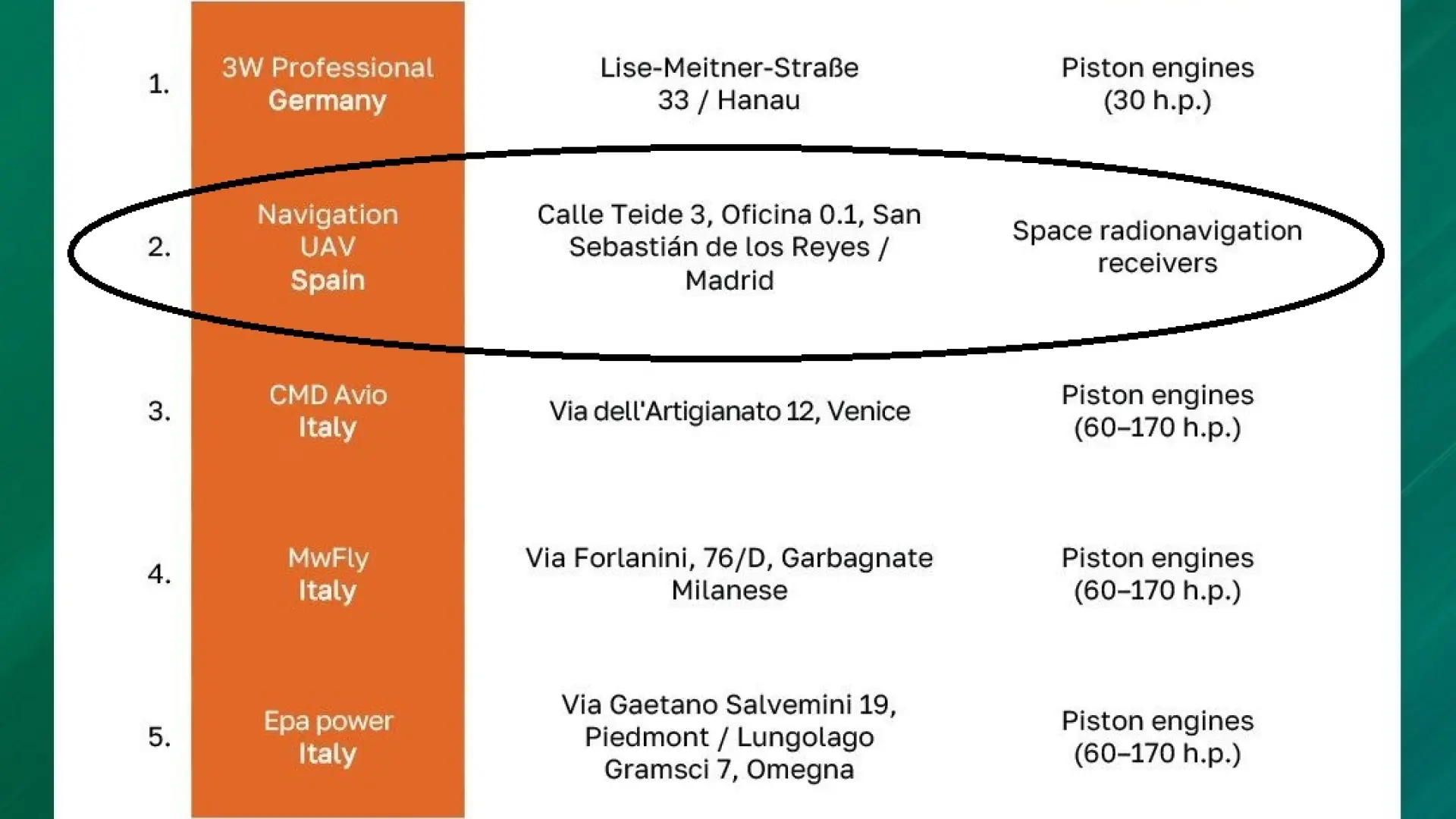 Rusia señala como «posible objetivo» a la empresa española UAV Navigation por exportar drones de ataque a Ucrania