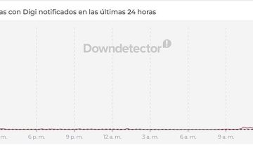 Digi sufre una caída de sus redes a nivel nacional