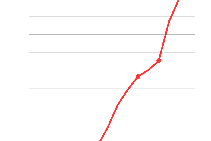 España encabeza el aumento de inmigrantes en la UE antes incluso de la regularización masiva