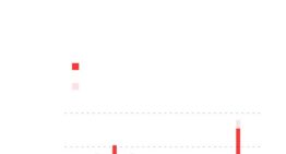 La guerra contra Irán en gráficos: casi 3.600 ataques y la amenaza de una crisis energética global