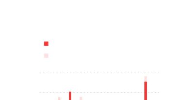 La guerra contra Irán en gráficos: casi 3.600 ataques y la amenaza de una crisis energética global