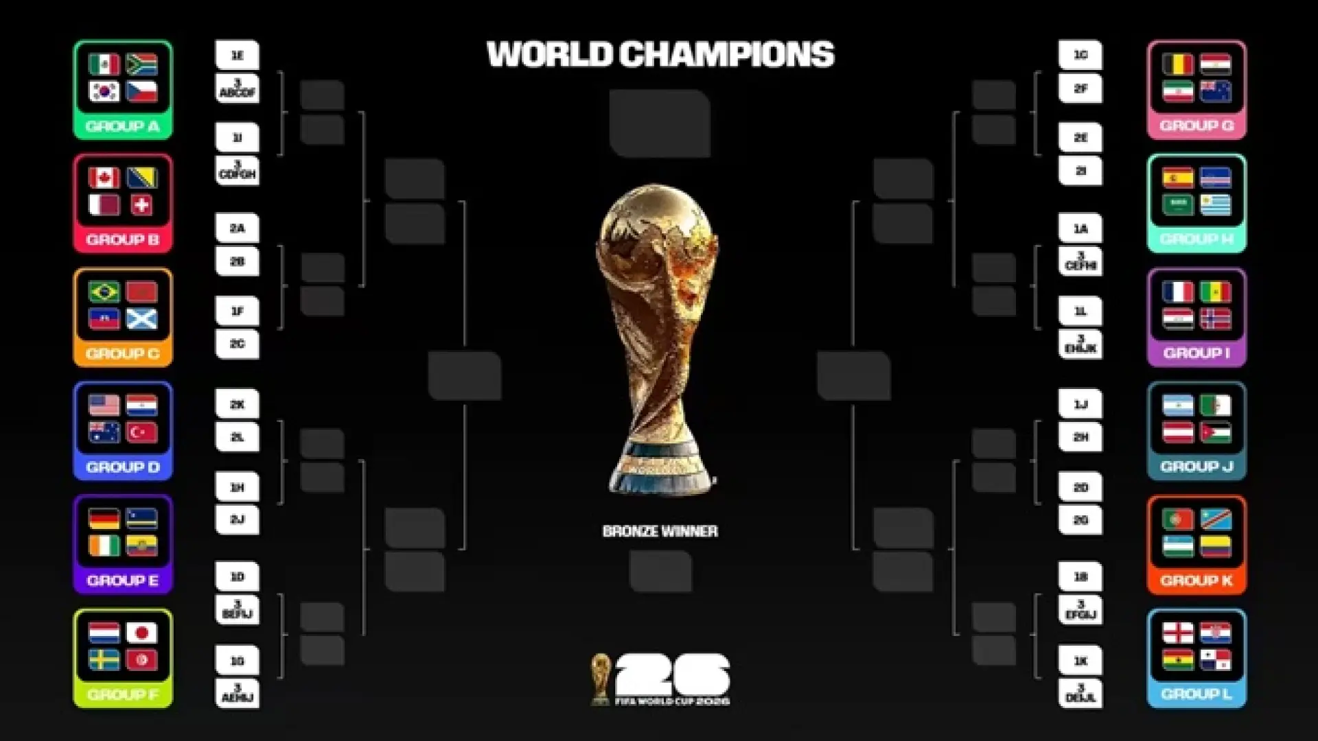 La TDT se impone a DAZN y Movistar: así podrás ver el Mundial 2026 con la máxima calidad de imagen