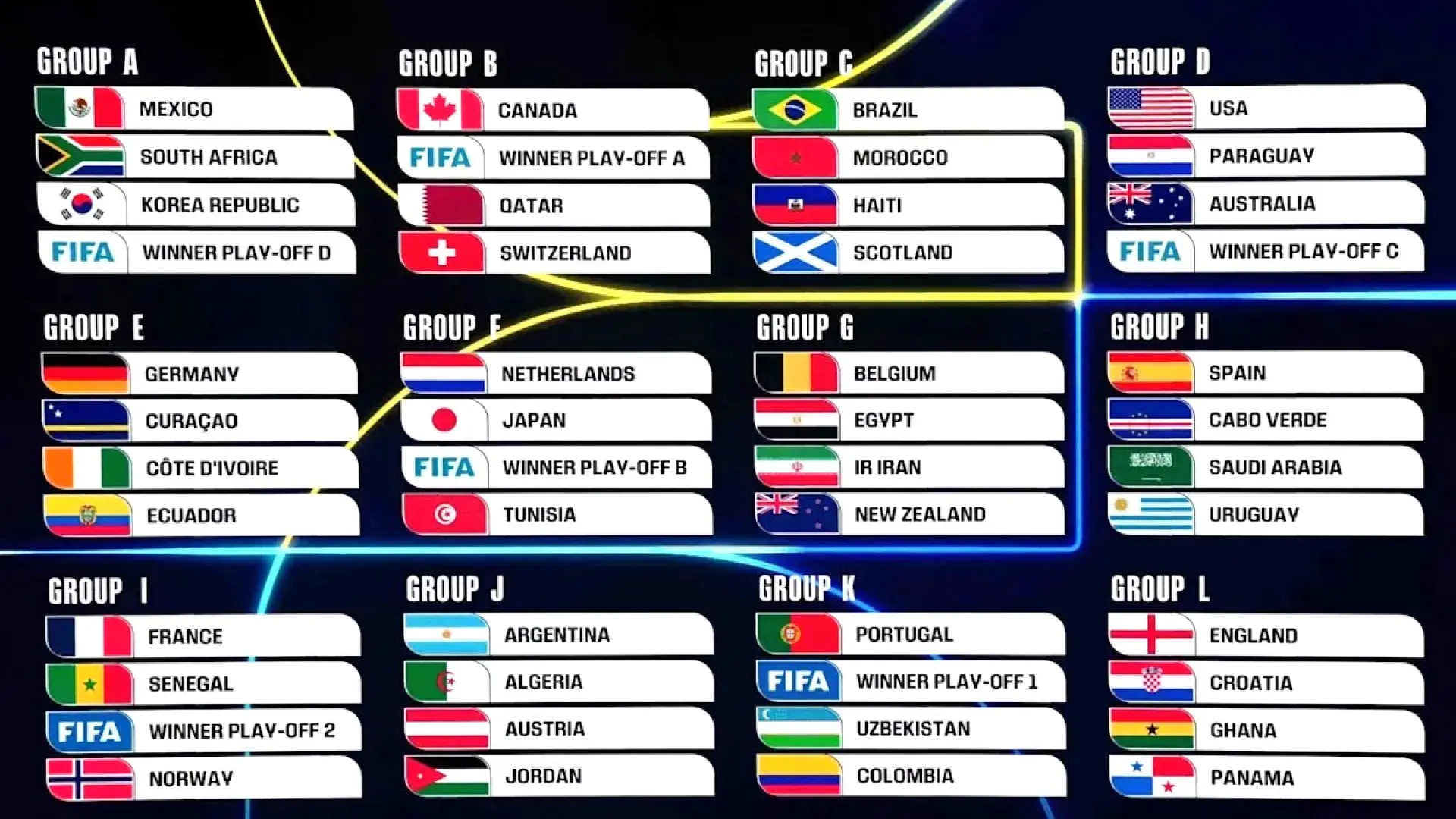 Con este truco puedes añadir todos los partidos del Mundial 2026 a tu calendario de Google para no perderte ninguno