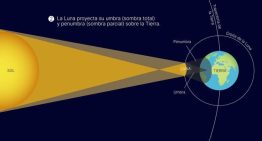 Eclipse solar 2026: horario, cuánto durará y mejores ciudades para verlo