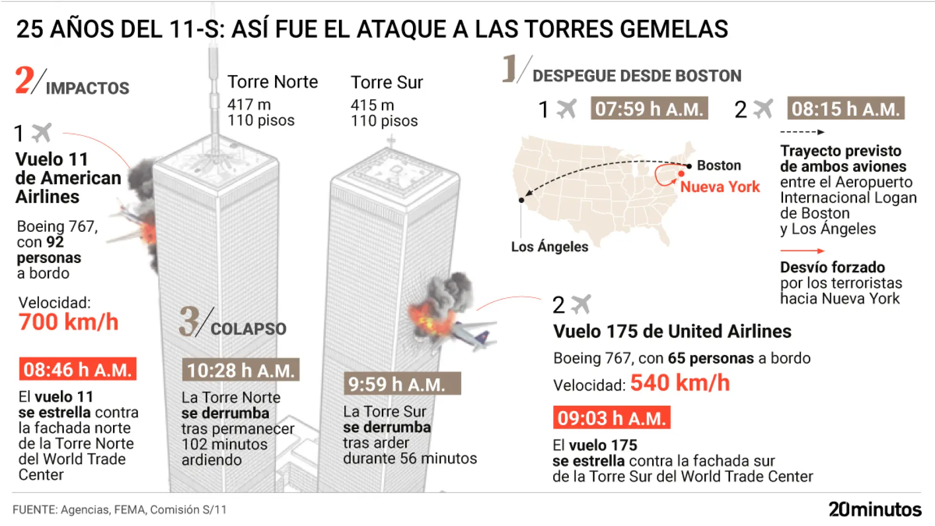 Radiografía del ataque a las Torres Gemelas: así fue el minuto a minuto desde el despegue de los aviones… hasta su impacto en el WTC