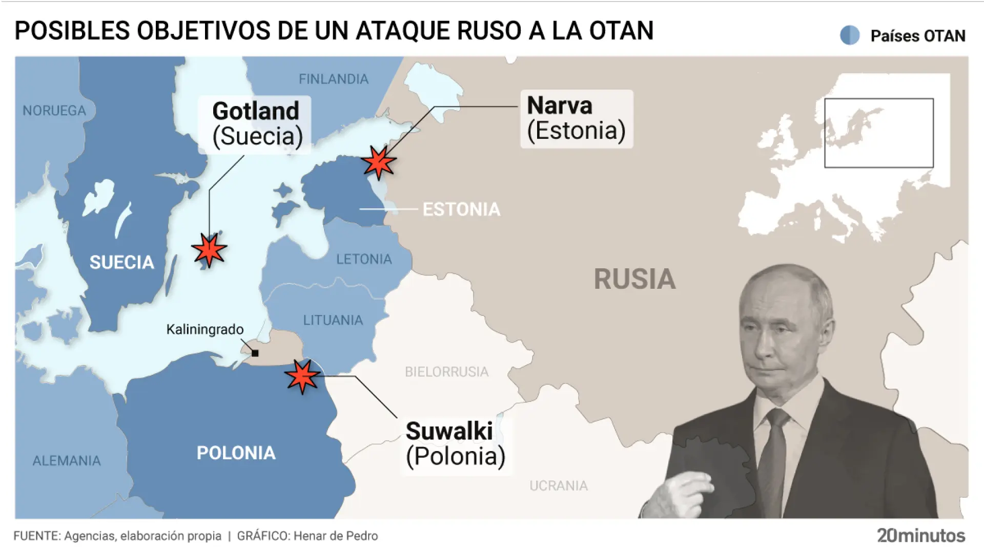 Suwalki, Gotland y Narva: por qué la OTAN teme que sean los tres objetivos de Putin si se aventurarse a atacar territorios de la Alianza